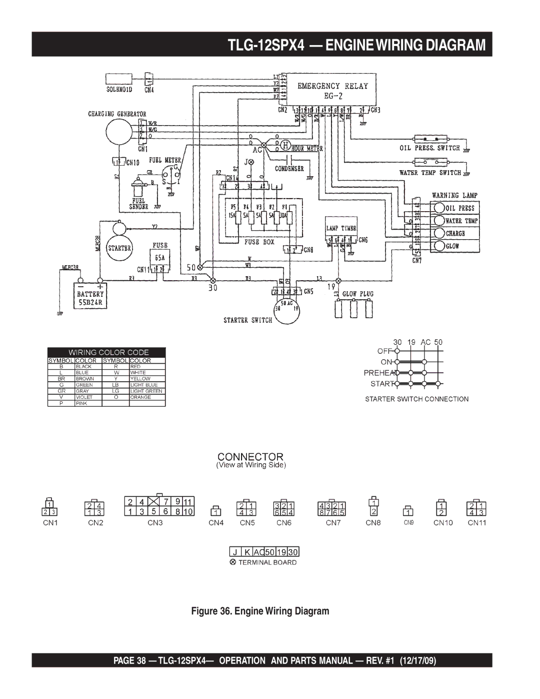 Multiquip operation manual TLG-12SPX4 Enginewiring Diagram 