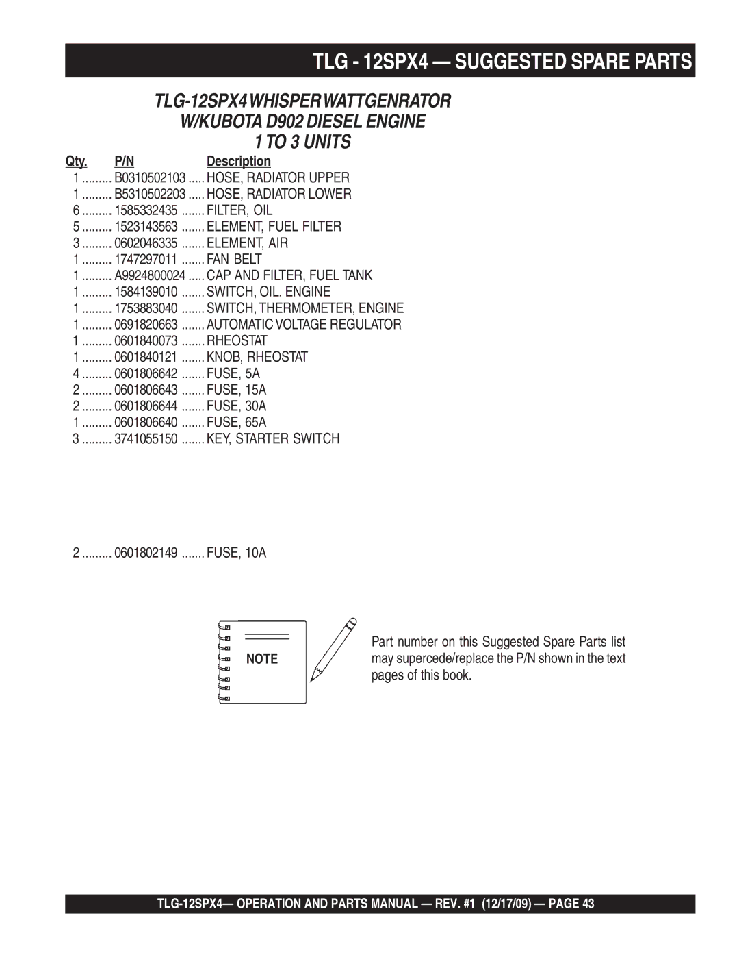 Multiquip TLG-12SPX4 TLG 12SPX4 Suggested Spare Parts, Description, Part number on this Suggested Spare Parts list 