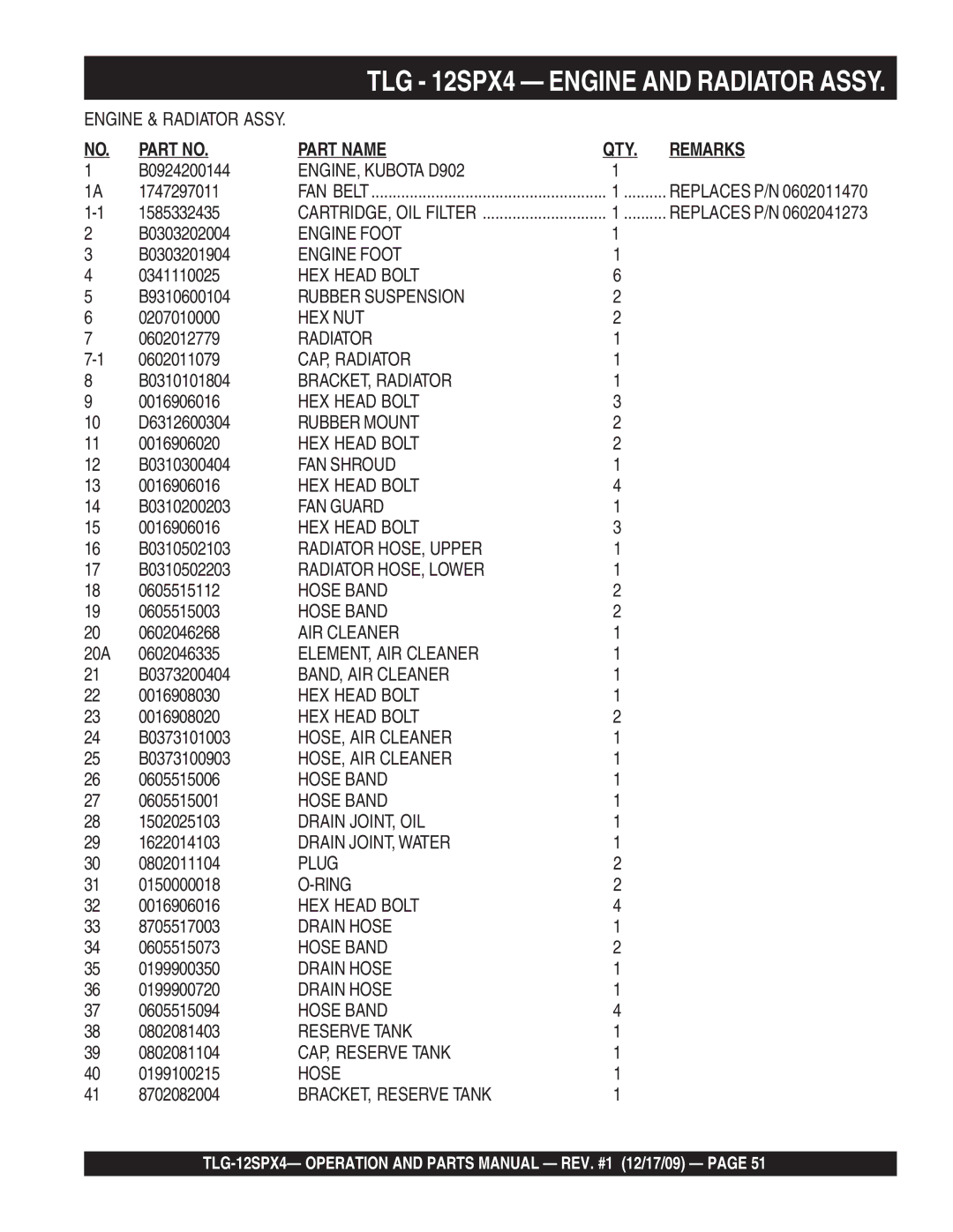 Multiquip TLG-12SPX4 B0924200144, 1747297011, 1585332435, B0303202004, B0303201904, 0341110025, 0602012779, 0602011079 