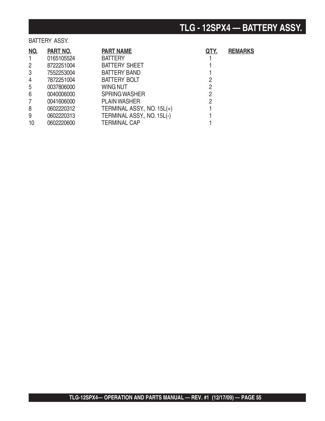 Multiquip TLG-12SPX4 0165105524, 8722251004, 7552253004, 7872251004, 0037806000, 0040006000, 0041606000, 0602220312 