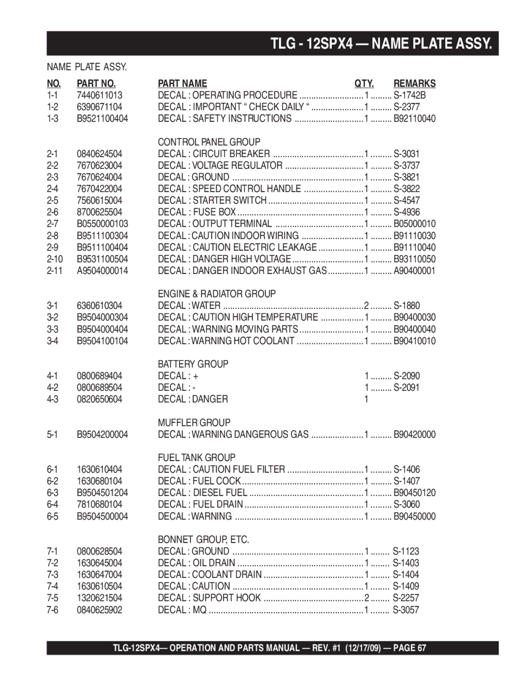 Multiquip TLG-12SPX4 7440611013, 1742B, 6390671104, 2377, B9521100404, 0840624504, 3031, 7670623004, 3737, 7670624004 