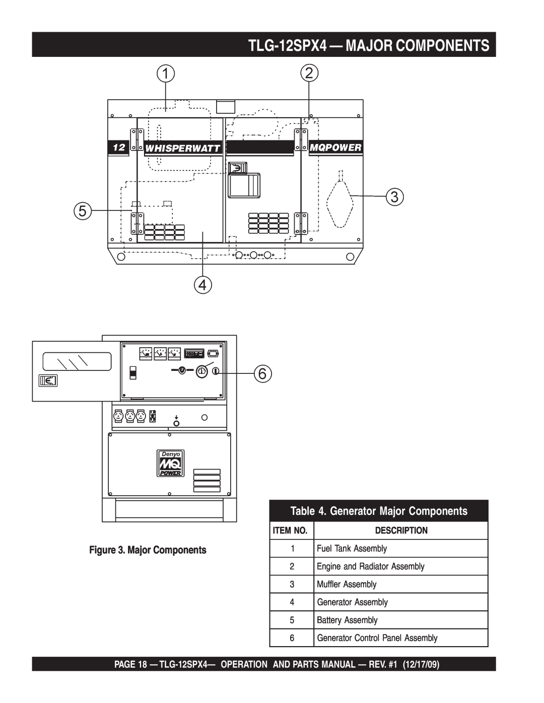 Multiquip operation manual TLG-12SPX4- MAJOR COMPONENTS, Generator Major Components, Description, Item No 