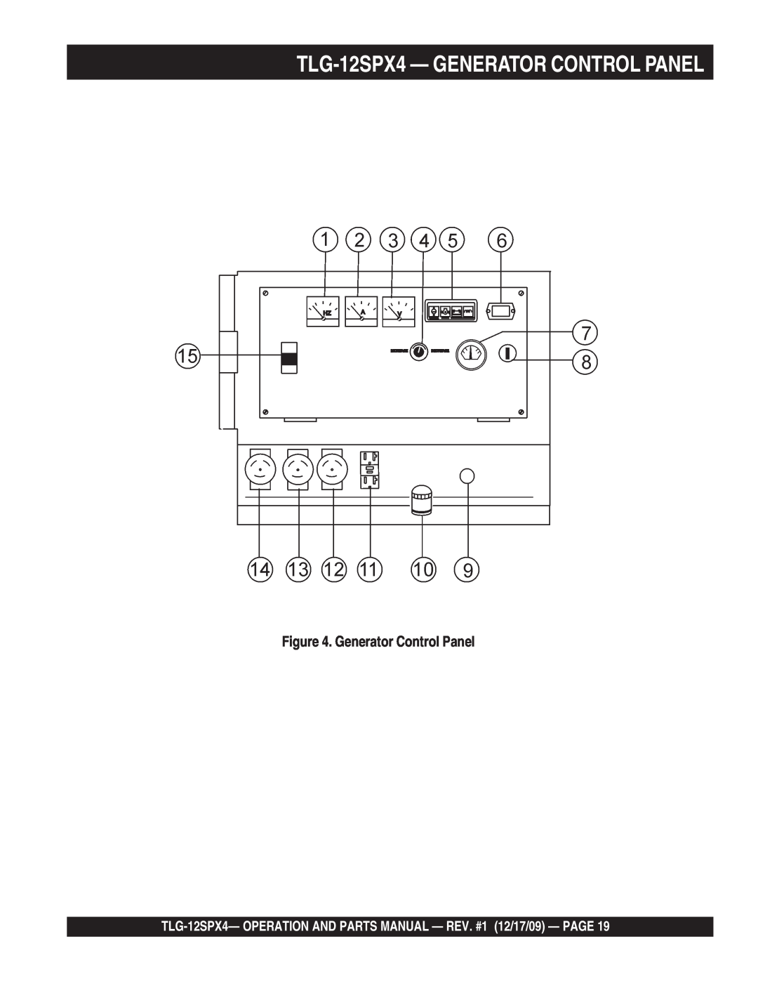 Multiquip operation manual TLG-12SPX4- GENERATOR CONTROL PANEL, Generator Control Panel 