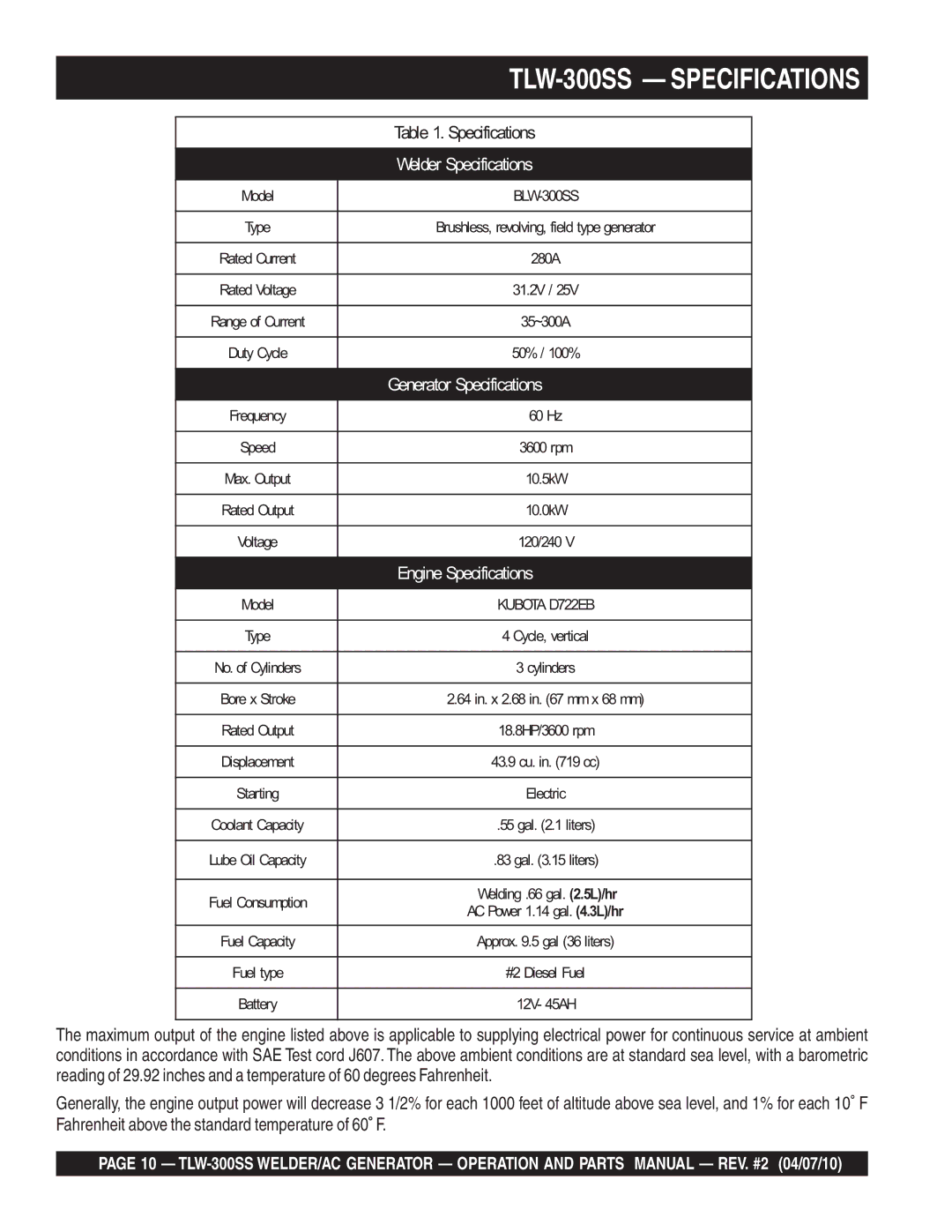 Multiquip operation manual TLW-300SS Specifications 