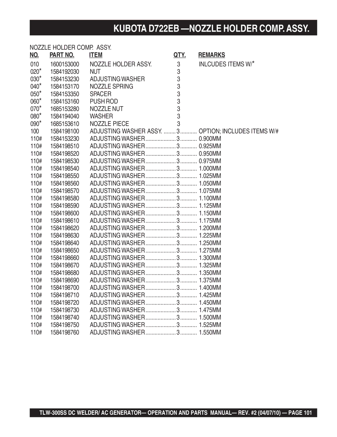 Multiquip TLW-300SS operation manual Inlcudes Items W, Adjusting Washer, Nozzle Spring, Spacer, Nozzle NUT, Nozzle Piece 