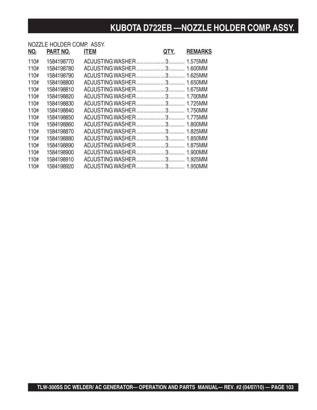 Multiquip TLW-300SS operation manual 1584198770 