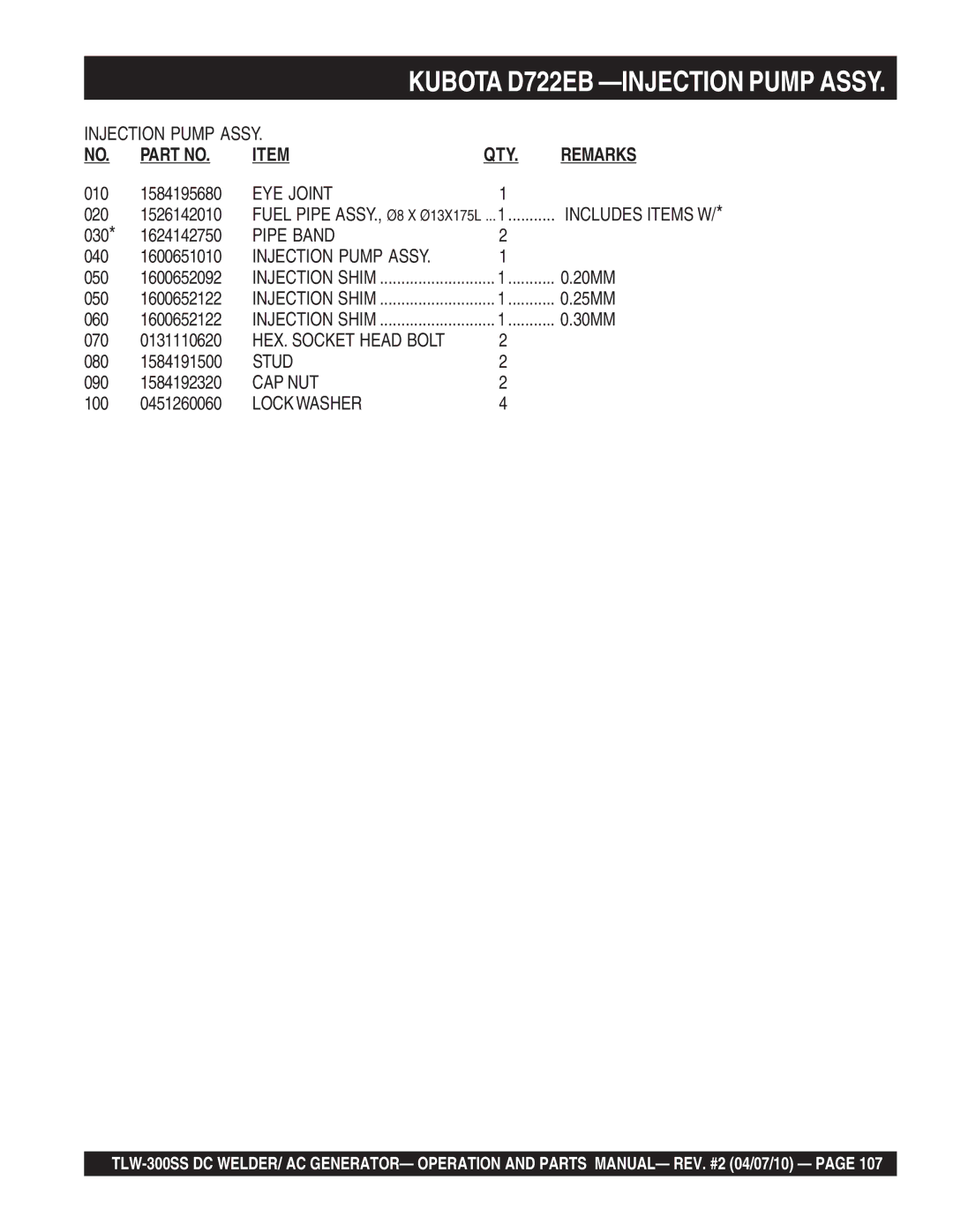 Multiquip TLW-300SS operation manual EYE Joint, Pipe Band 