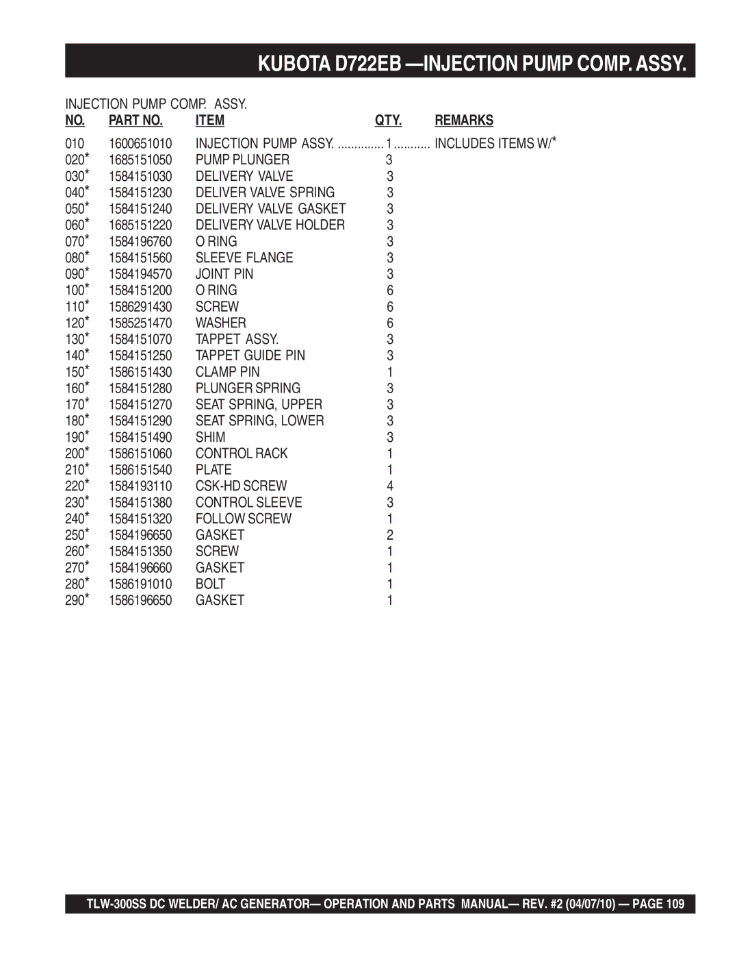 Multiquip TLW-300SS Pump Plunger, Delivery Valve, Deliver Valve Spring, Sleeve Flange, Joint PIN, Screw, Tappet Assy, Shim 