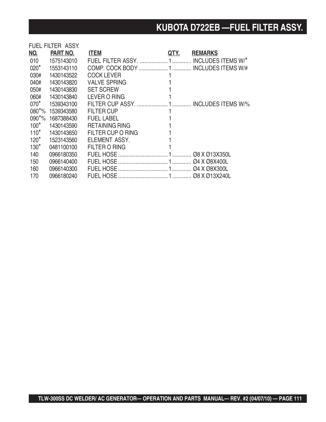 Multiquip TLW-300SS Cock Lever, Lever O Ring, Fuel Label, Retaining Ring, Filter CUP O Ring, Element Assy 