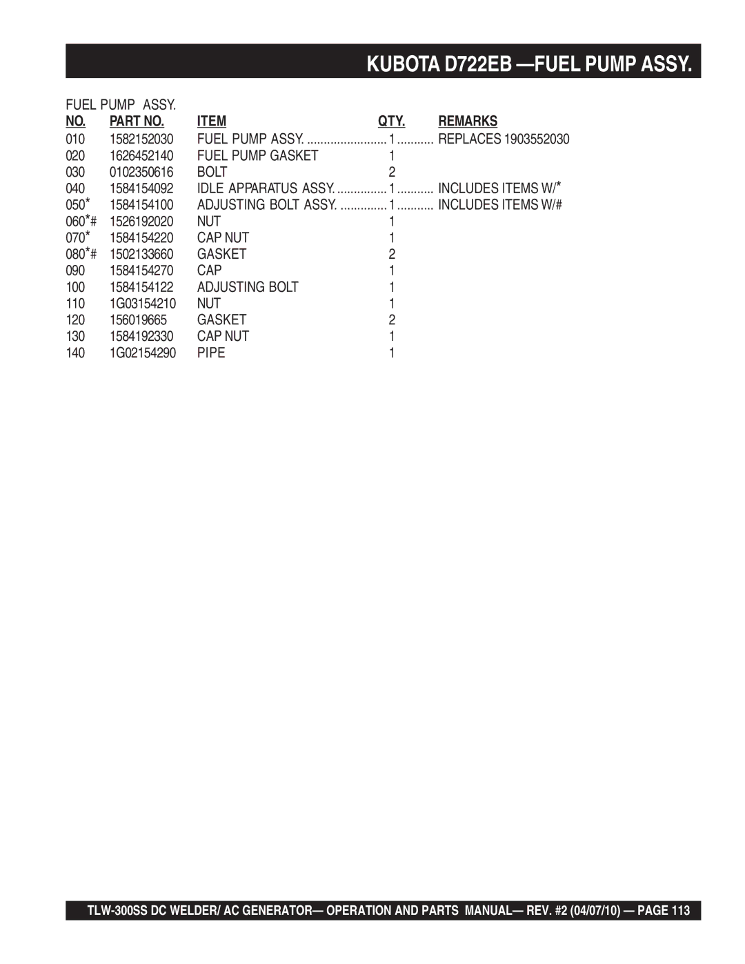 Multiquip TLW-300SS operation manual Fuel Pump Gasket, Cap, Adjusting Bolt, Pipe 