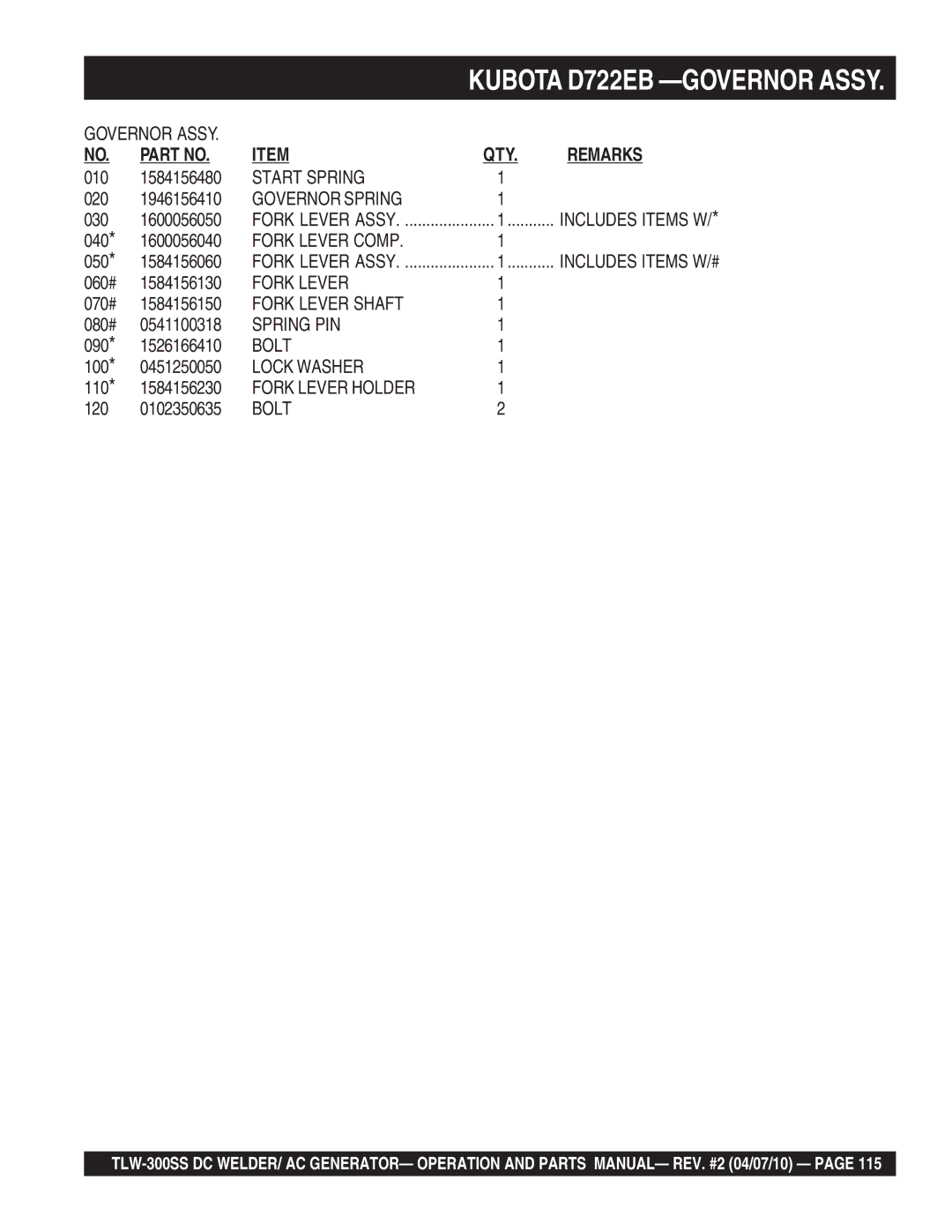 Multiquip TLW-300SS Start Spring, Governor Spring, Fork Lever Comp, Fork Lever Shaft, Spring PIN, Fork Lever Holder 