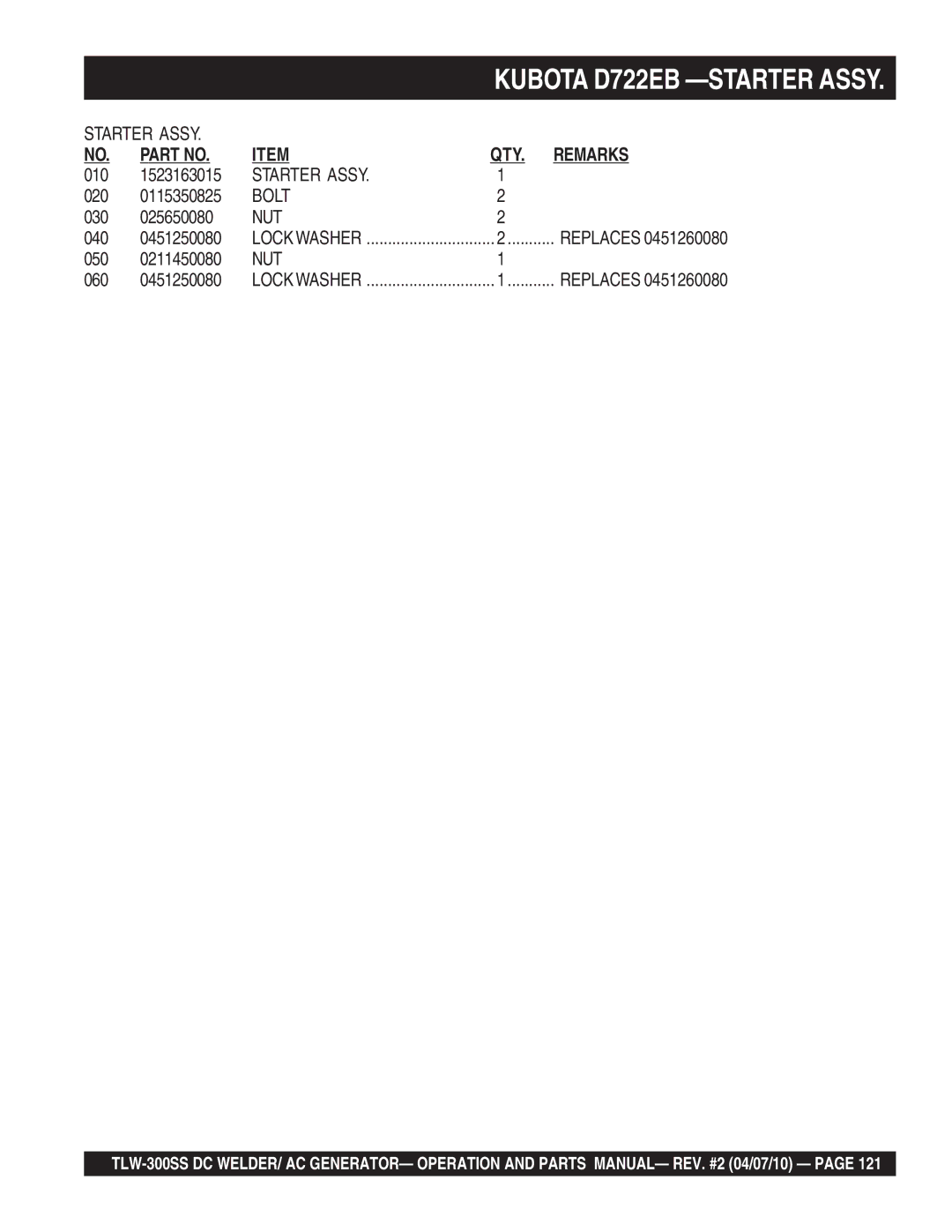 Multiquip TLW-300SS operation manual 010 1523163015 