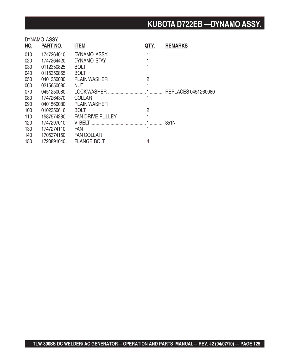 Multiquip TLW-300SS operation manual Dynamo Stay, FAN Drive Pulley, Fan, FAN Collar 