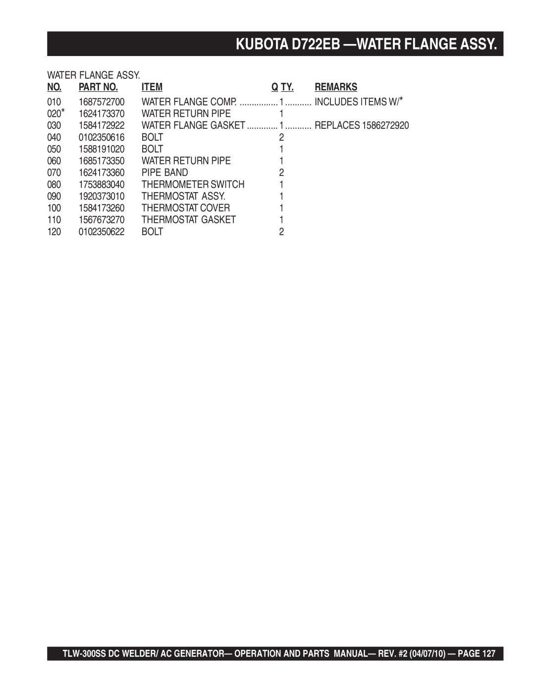 Multiquip TLW-300SS operation manual Thermometer Switch, Thermostat Assy, Thermostat Cover 