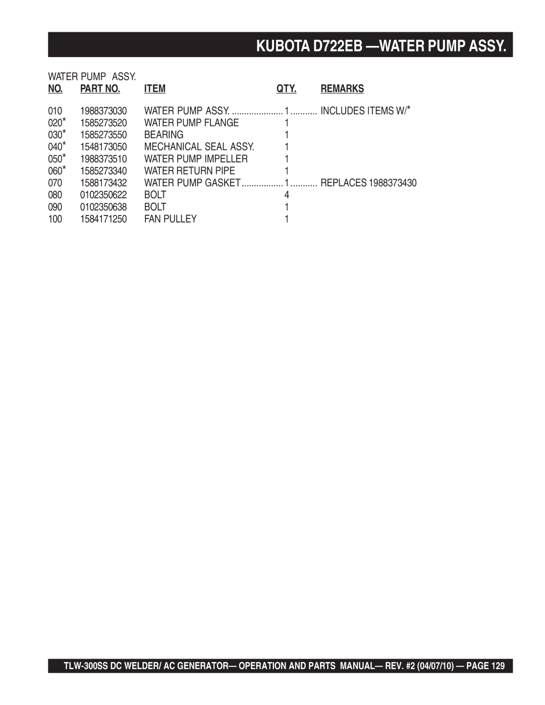 Multiquip TLW-300SS operation manual Water Pump Flange, Bearing, Water Pump Impeller, FAN Pulley 