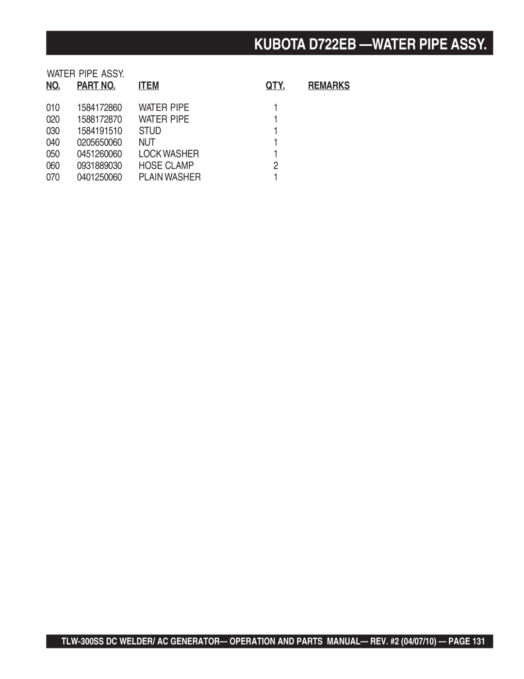 Multiquip TLW-300SS operation manual Water Pipe, Hose Clamp 