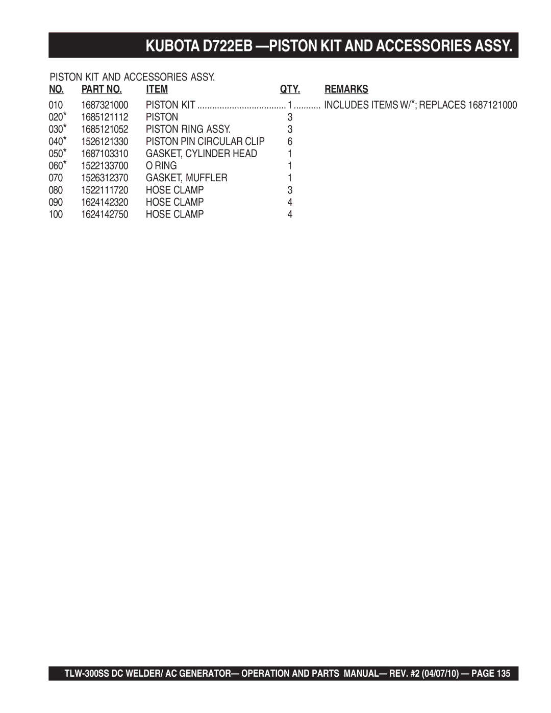 Multiquip TLW-300SS operation manual Piston Ring Assy, GASKET, Muffler 