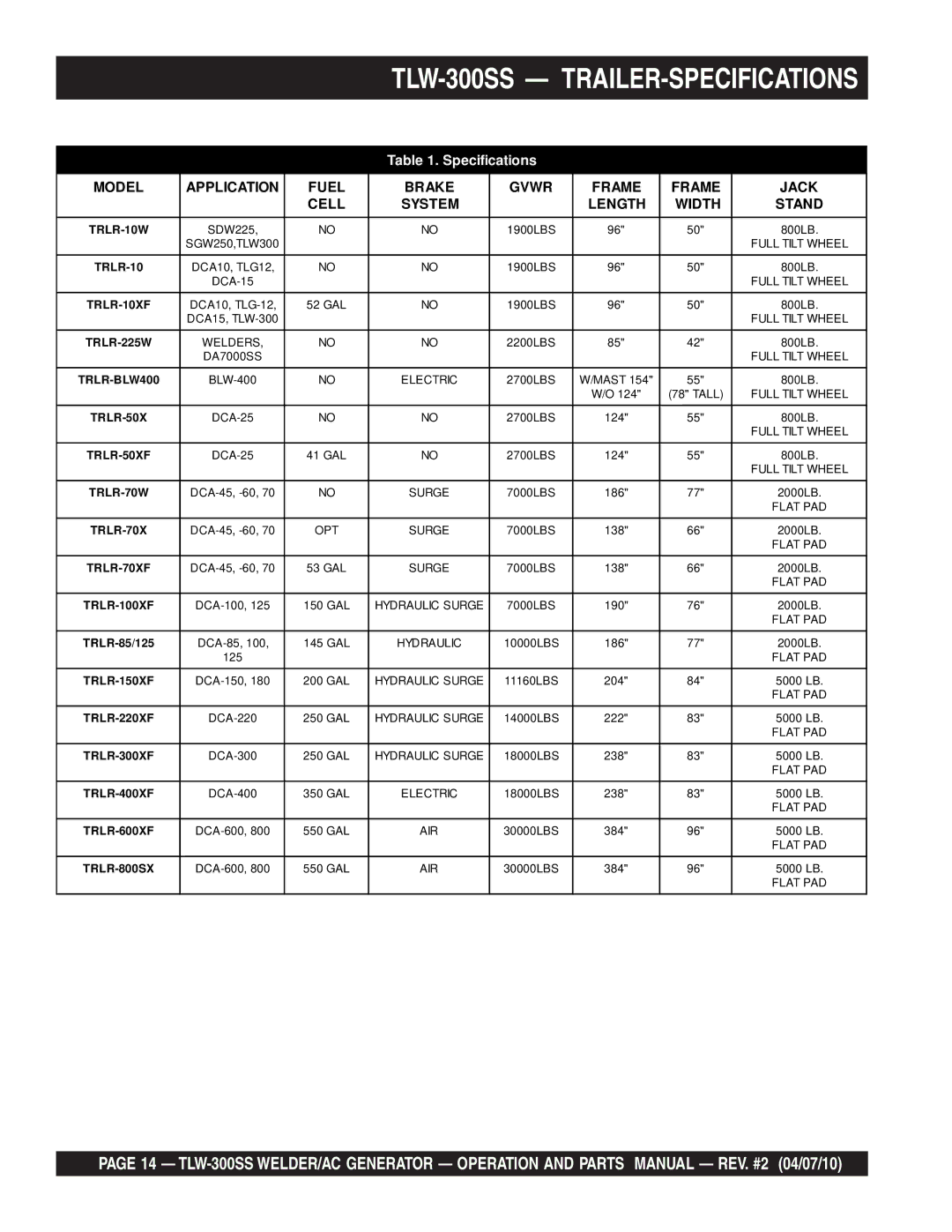 Multiquip operation manual TLW-300SS TRAILER-SPECIFICATIONS, TRLR-10W 