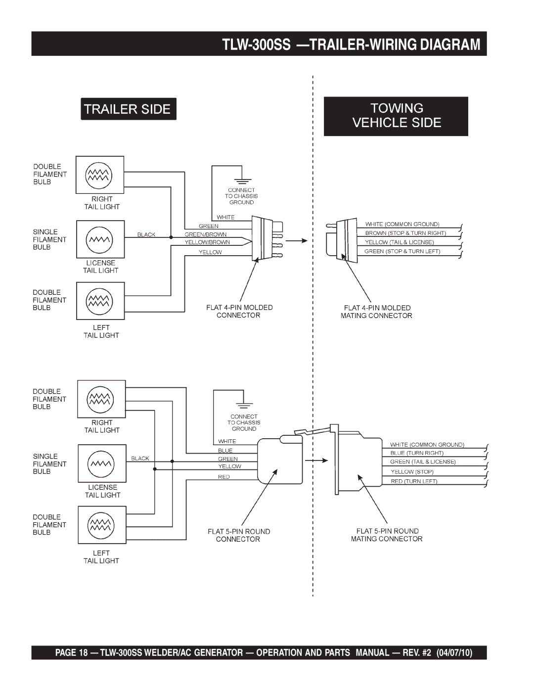 Multiquip operation manual TLW-300SS -TRAILER-WIRING Diagram 