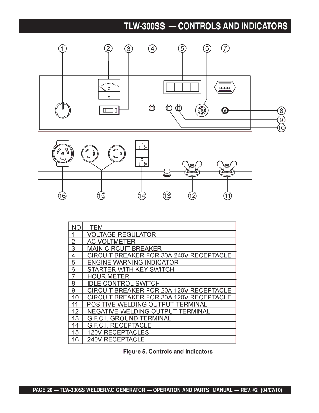 Multiquip operation manual TLW-300SS Controls and Indicators 