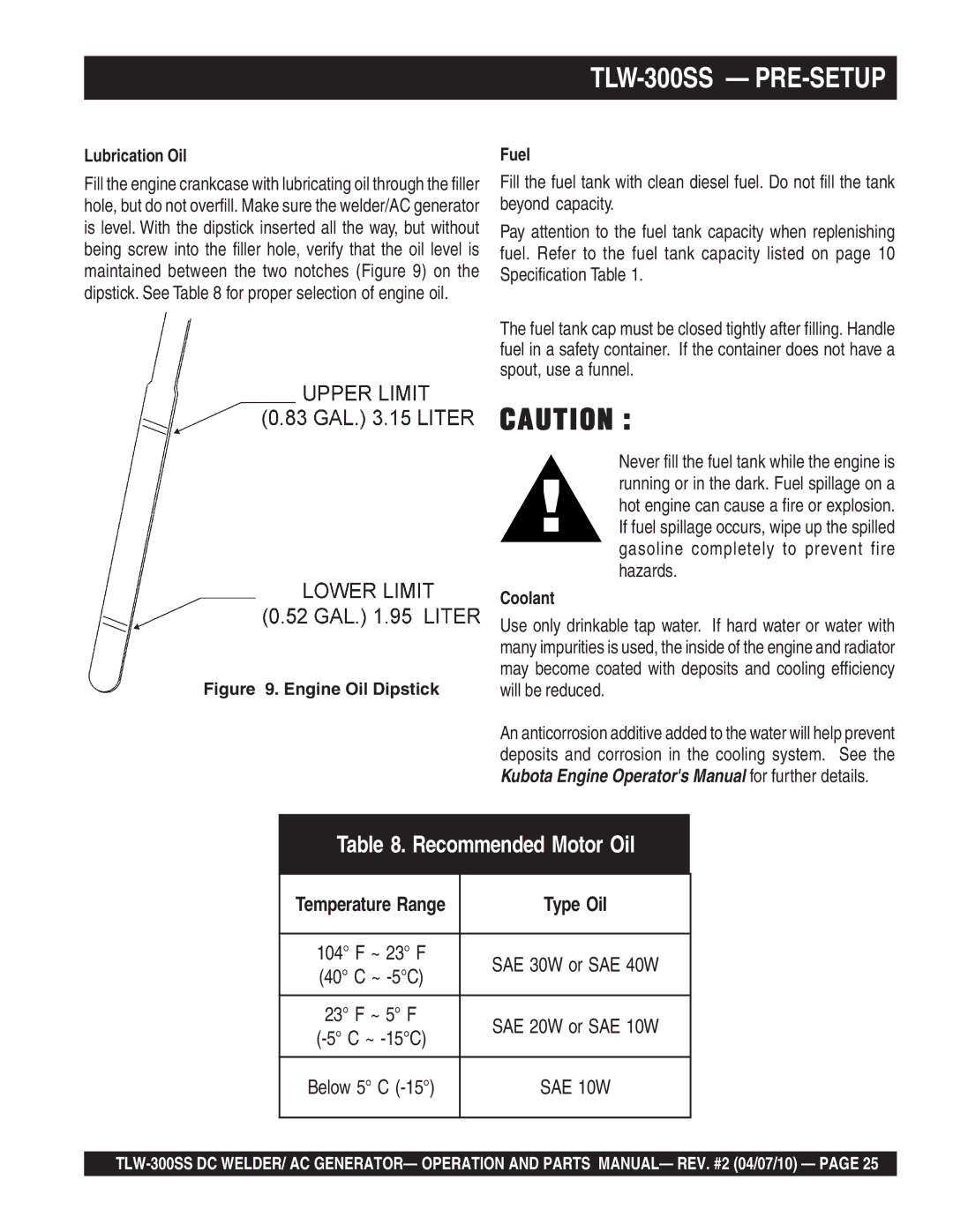 Multiquip TLW-300SS operation manual Recommended Motor Oil 