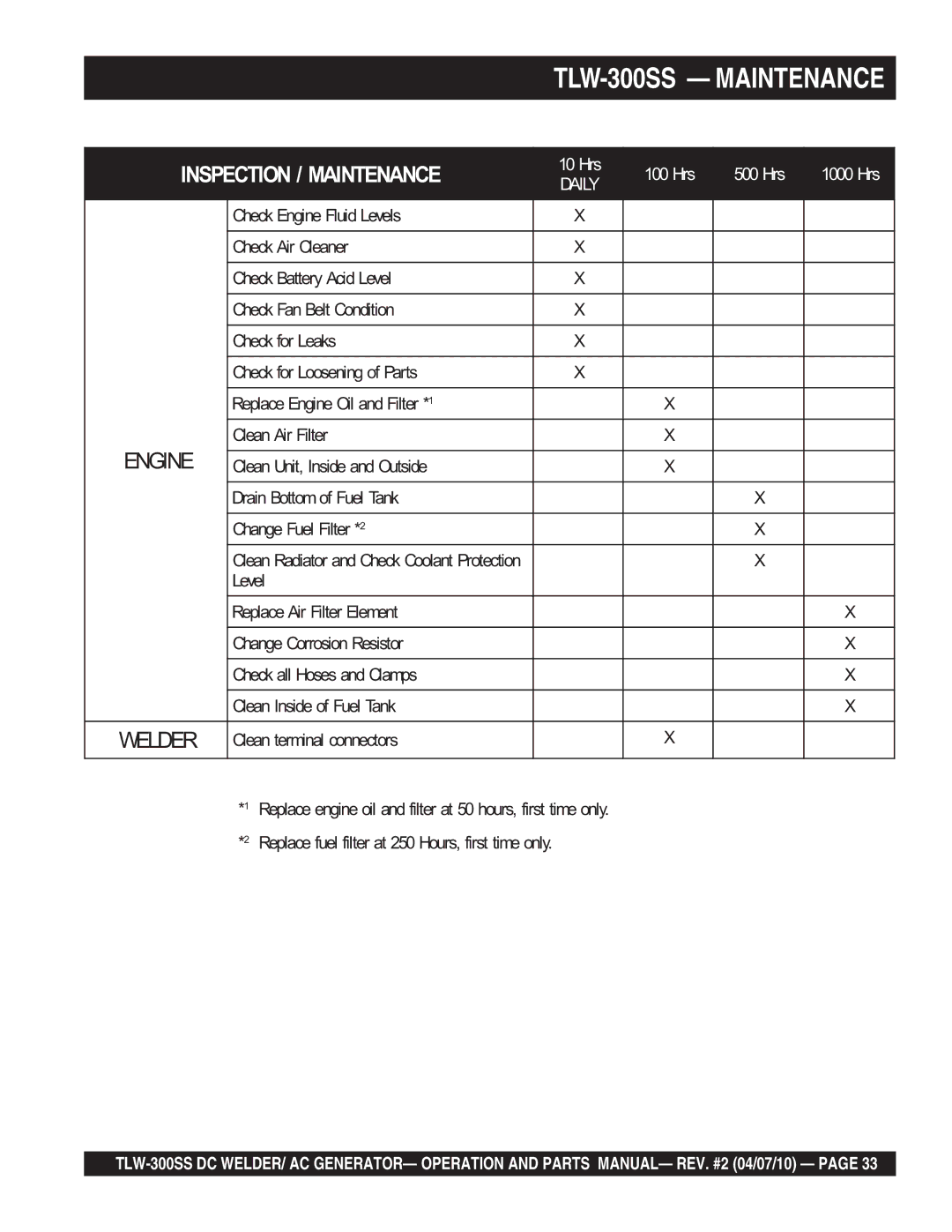 Multiquip operation manual TLW-300SS Maintenance 