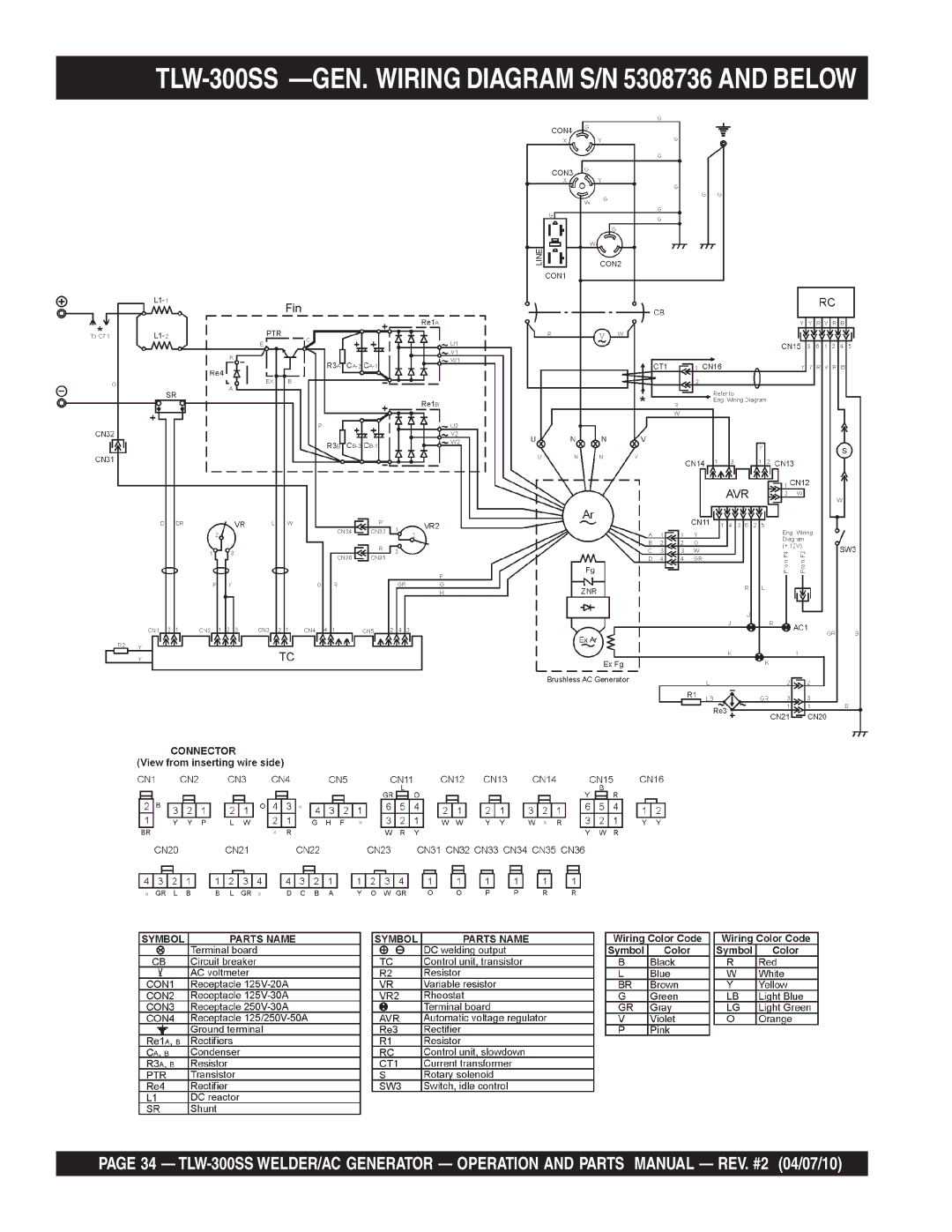 Multiquip operation manual TLW-300SS -GEN. Wiring Diagram S/N 5308736 and below 