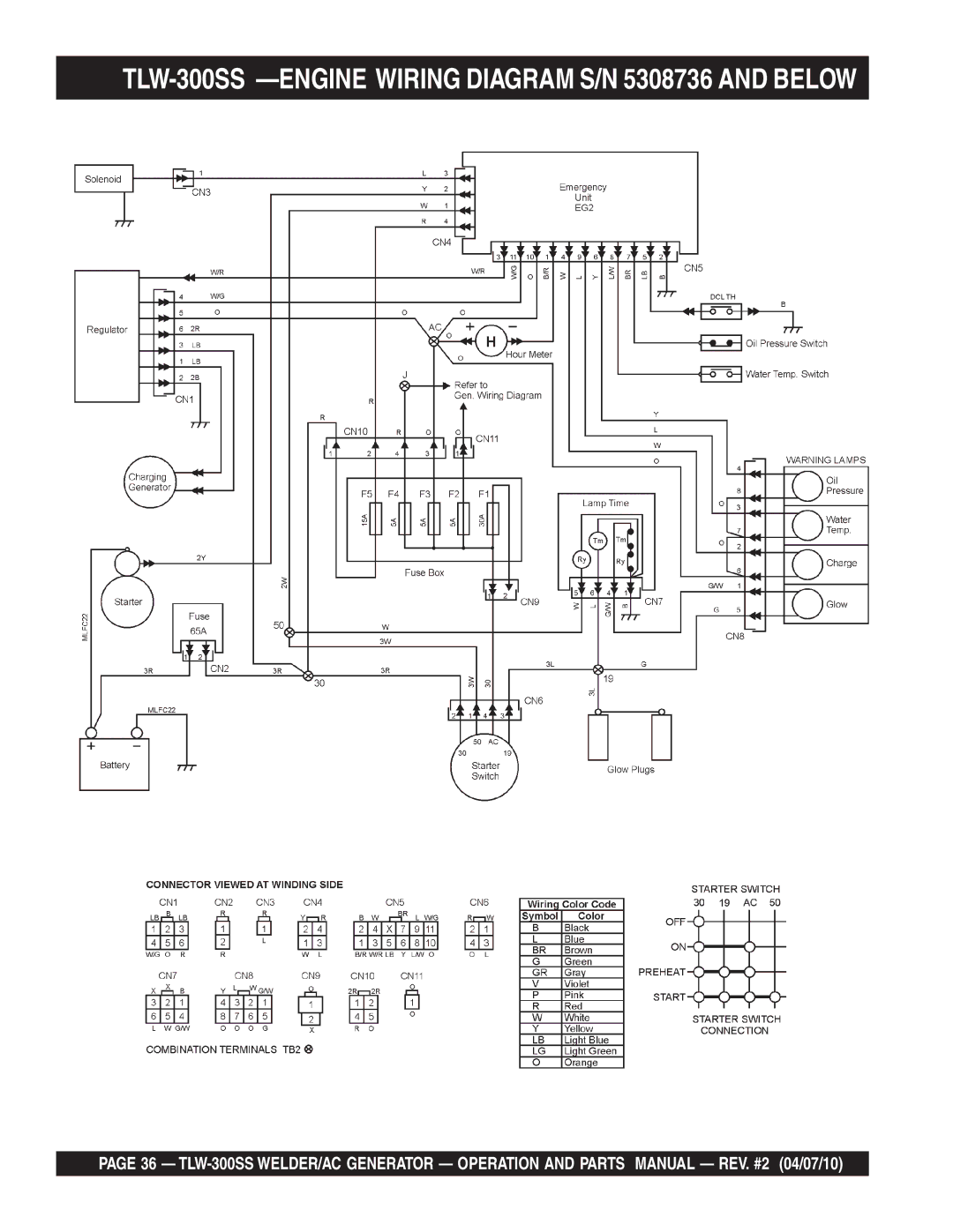 Multiquip operation manual TLW-300SS -ENGINE Wiring Diagram S/N 5308736 and below 