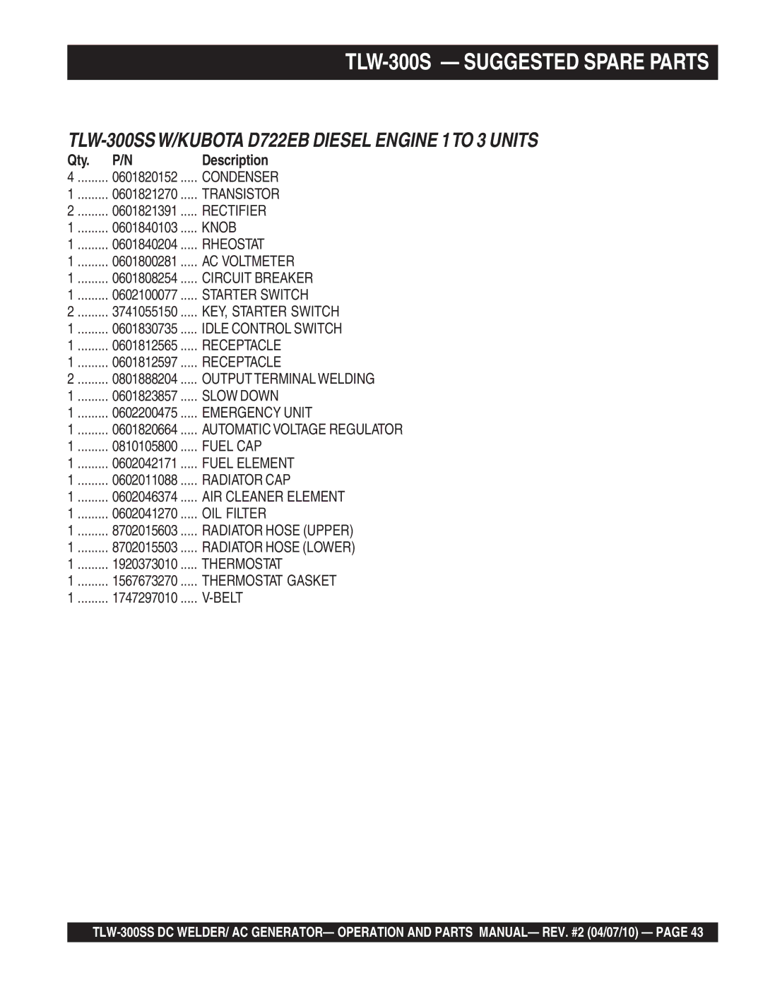 Multiquip TLW-300SS operation manual TLW-300S Suggested Spare Parts, Qty Description 