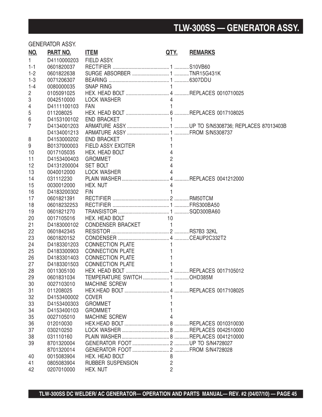 Multiquip TLW-300SS operation manual QTY Remarks 