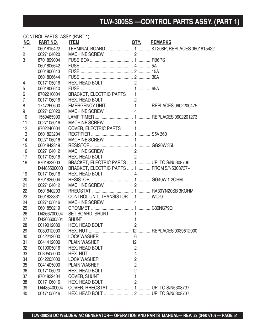 Multiquip TLW-300SS operation manual FB6PS, COVER, Electric Parts, RA30YN20SB 3KOHM, SET BOARD, Shunt, COVER, Shunt 