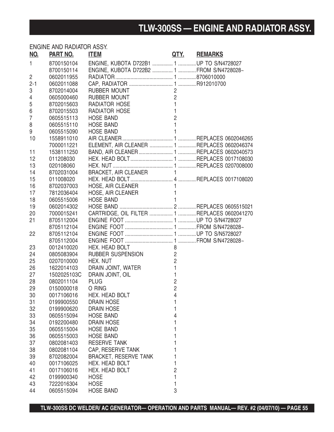 Multiquip TLW-300SS operation manual Rubber Mount 