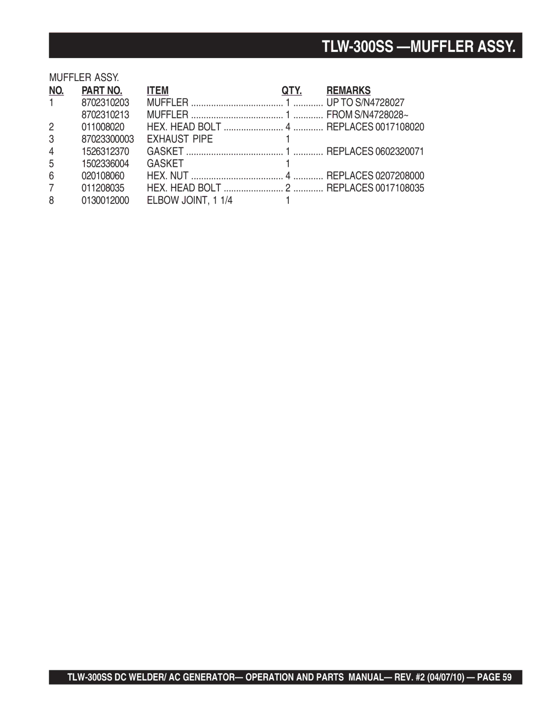 Multiquip TLW-300SS operation manual Exhaust Pipe, Gasket, Elbow JOINT, 1 1/4 