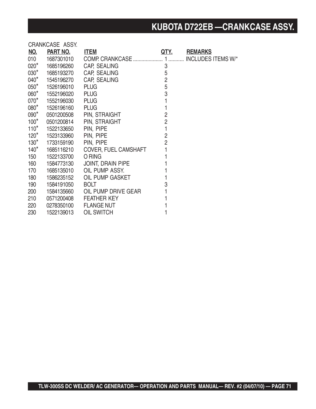 Multiquip TLW-300SS CAP, Sealing, PIN, Straight, PIN, Pipe, JOINT, Drain Pipe, OIL Pump Assy, OIL Pump Gasket, Bolt 