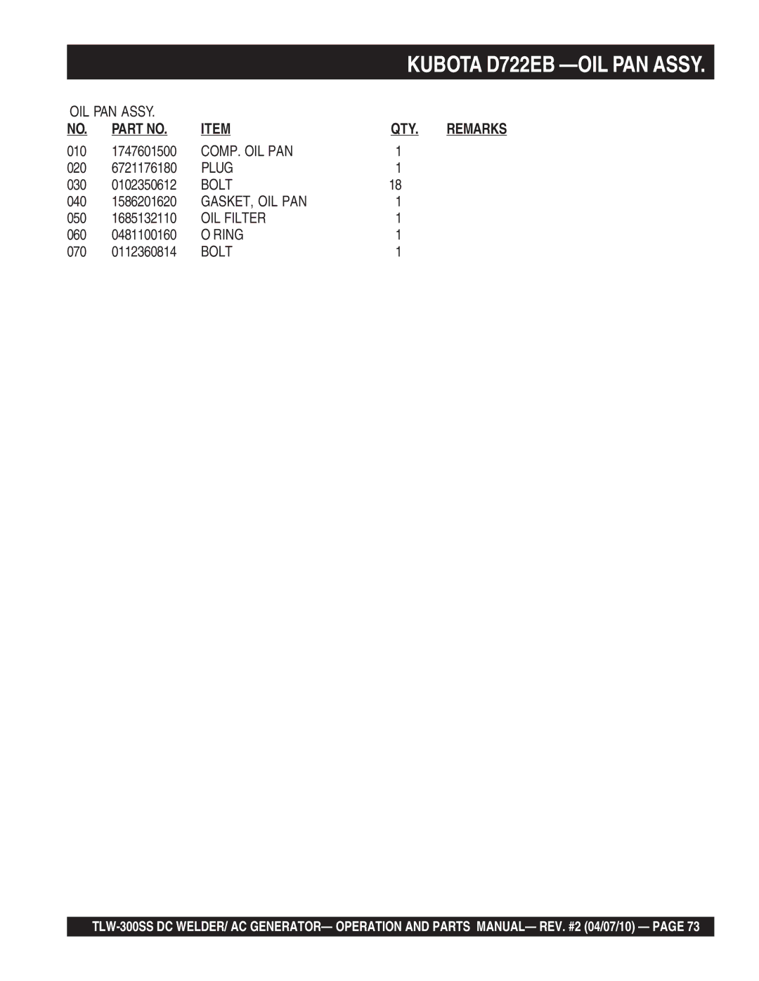 Multiquip TLW-300SS operation manual Comp. Oil Pan, Gasket, Oil Pan 