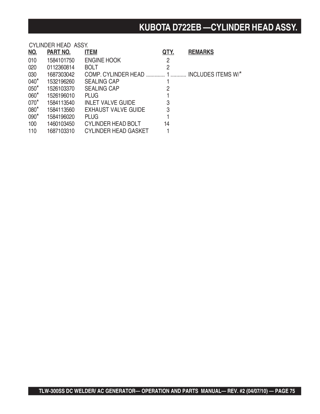 Multiquip TLW-300SS operation manual Engine Hook, Sealing CAP, Inlet Valve Guide, Cylinder Head Bolt 