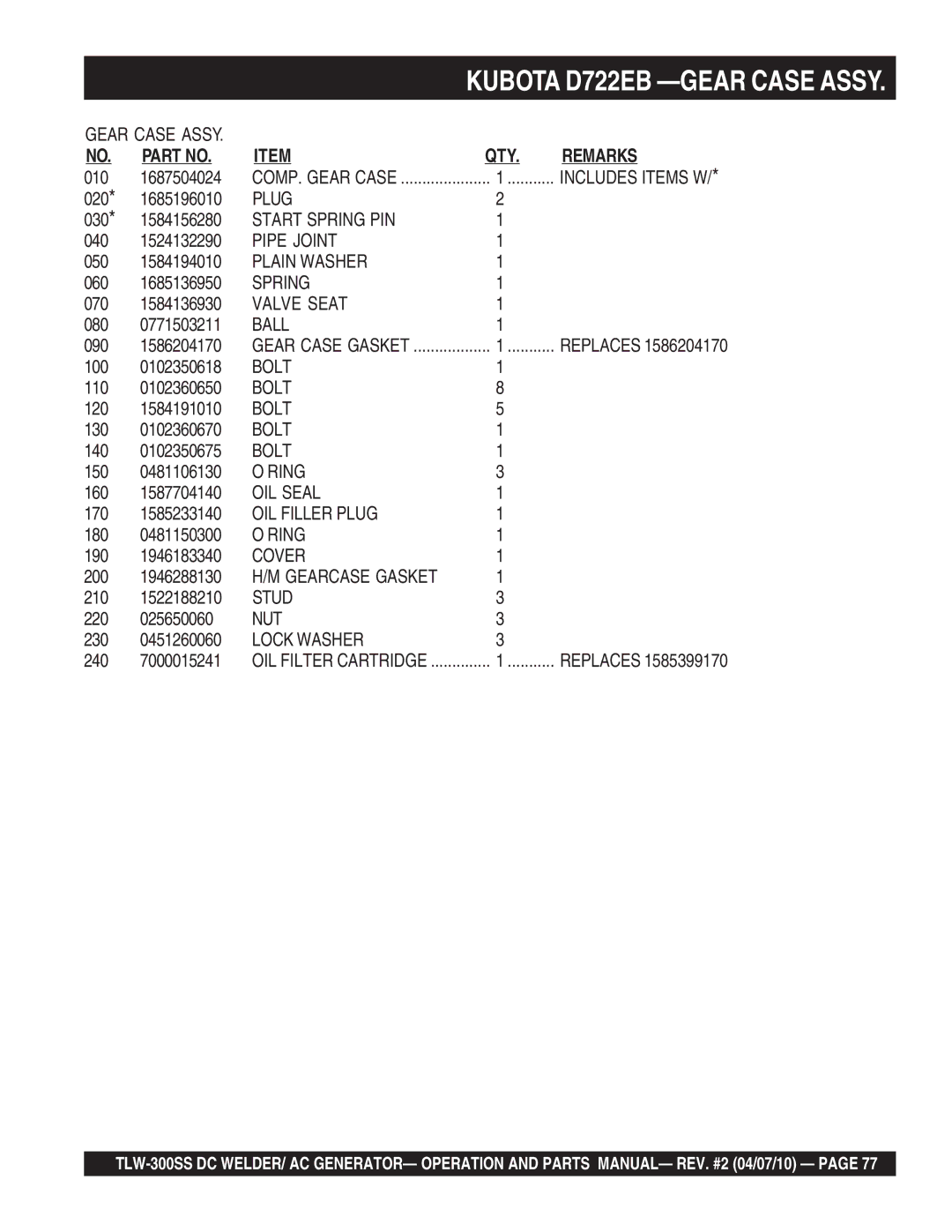 Multiquip TLW-300SS Start Spring PIN, Pipe Joint, Valve Seat, Ball, OIL Seal, OIL Filler Plug, Cover, Gearcase Gasket, Nut 