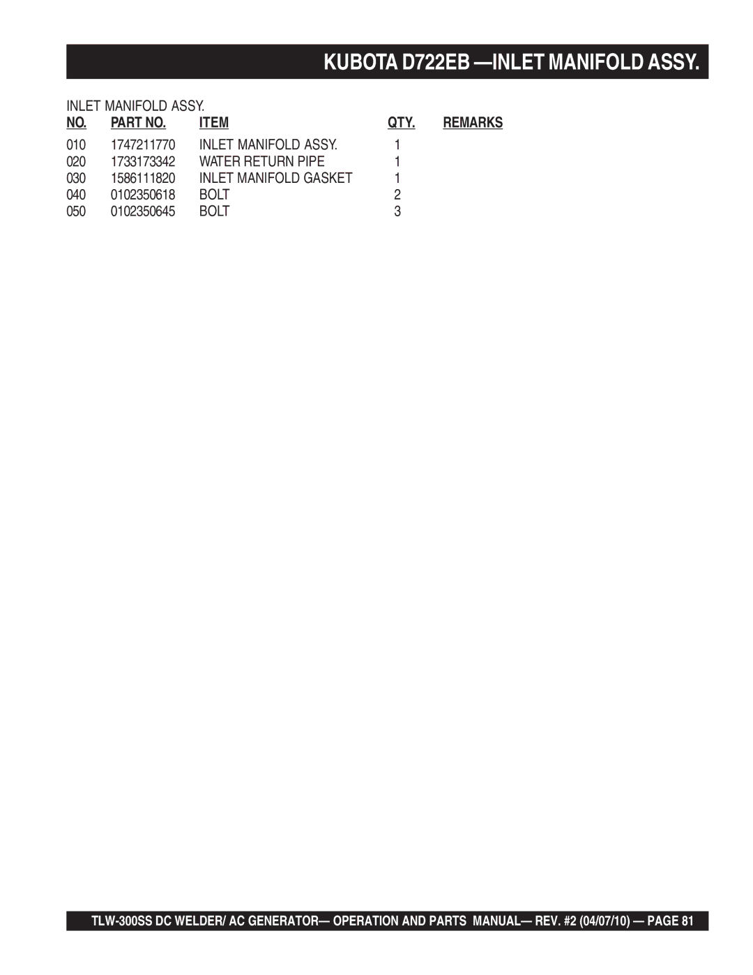 Multiquip TLW-300SS operation manual Water Return Pipe, Bolt 