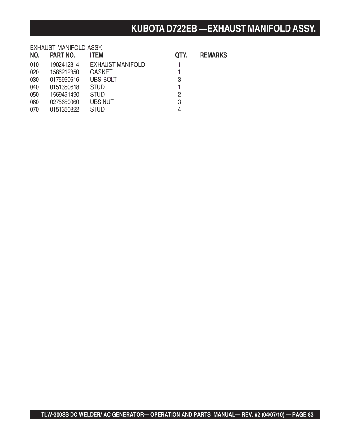 Multiquip TLW-300SS operation manual Exhaust Manifold, UBS Bolt, Ubs Nut 