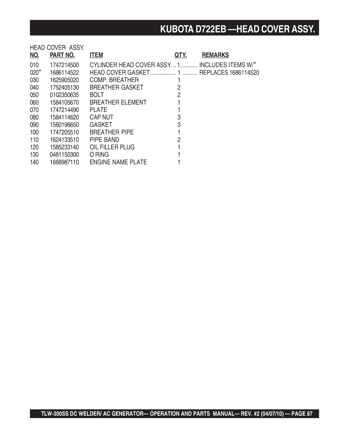 Multiquip TLW-300SS COMP. Breather, Breather Gasket, Breather Element, Plate, Cap Nut, Breather Pipe, Pipe Band 