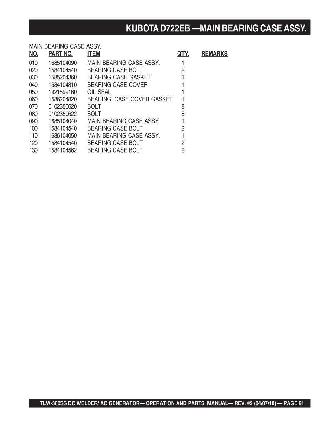 Multiquip TLW-300SS Kubota D722EB -MAIN Bearing Case Assy, Bearing Case Bolt, Bearing Case Gasket, Bearing Case Cover 