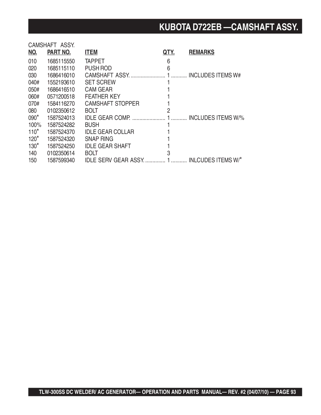 Multiquip TLW-300SS operation manual Tappet, Push ROD, CAM Gear, Camshaft Stopper, Bush, Idle Gear Collar, Idle Gear Shaft 