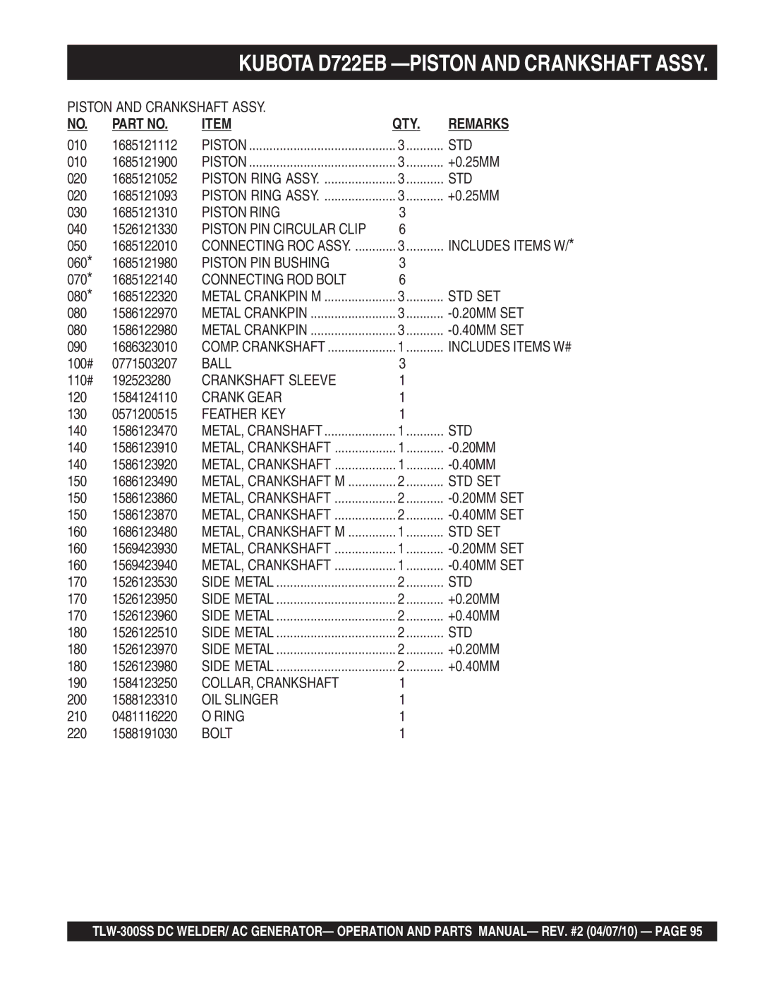 Multiquip TLW-300SS Piston Ring, Piston PIN Bushing, Connecting ROD Bolt, Std Set, Crankshaft Sleeve, Crank Gear 