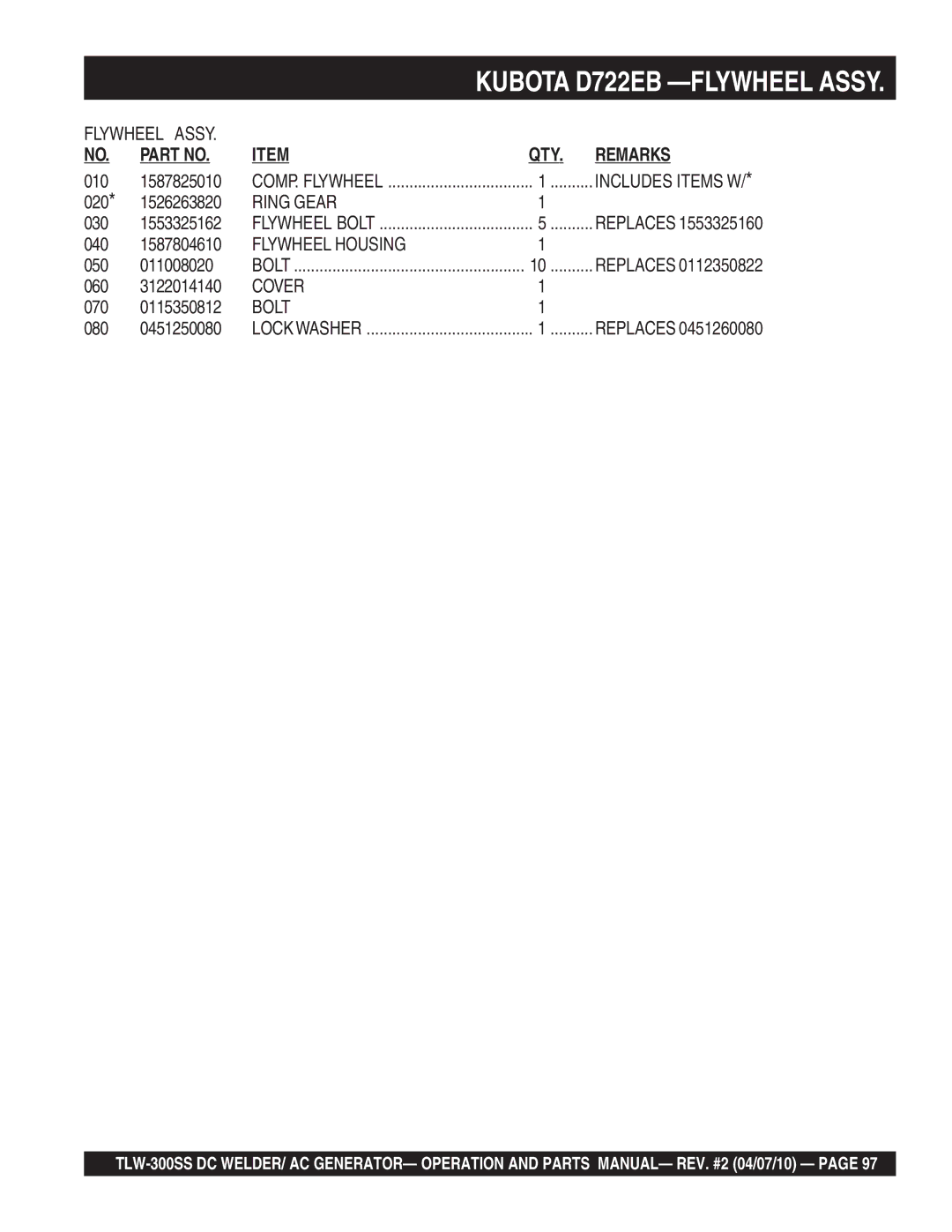 Multiquip TLW-300SS operation manual Ring Gear, Flywheel Housing 