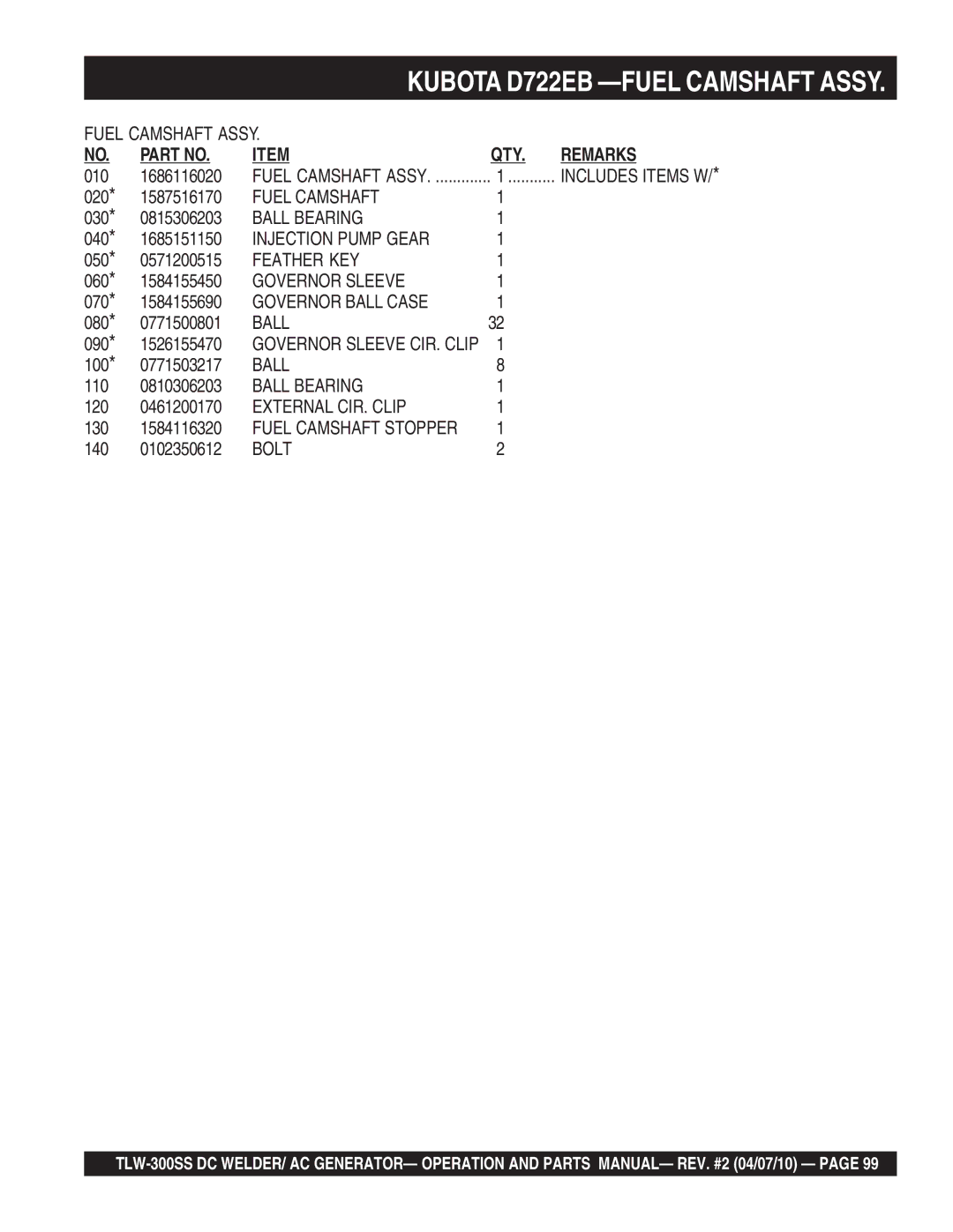 Multiquip TLW-300SS operation manual Fuel Camshaft, Ball Bearing, Injection Pump Gear, Governor Sleeve, Governor Ball Case 