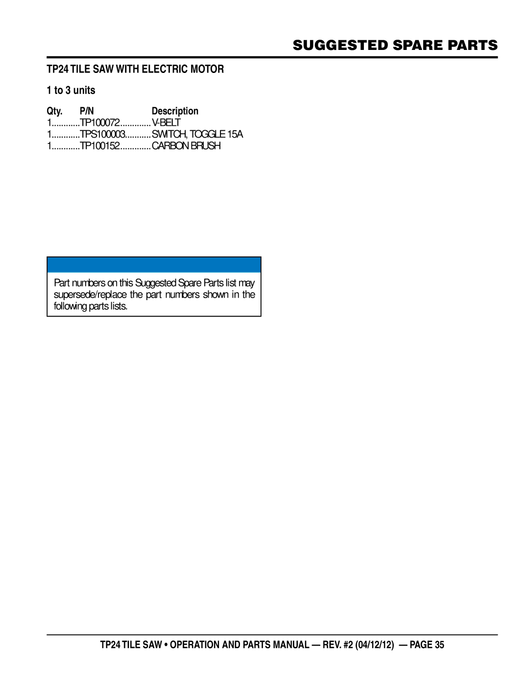 Multiquip tp24 manual Suggested Spare Parts, TP24 tile saw with electric motor 1 to 3 units, Belt, Switch, toggle 15A 