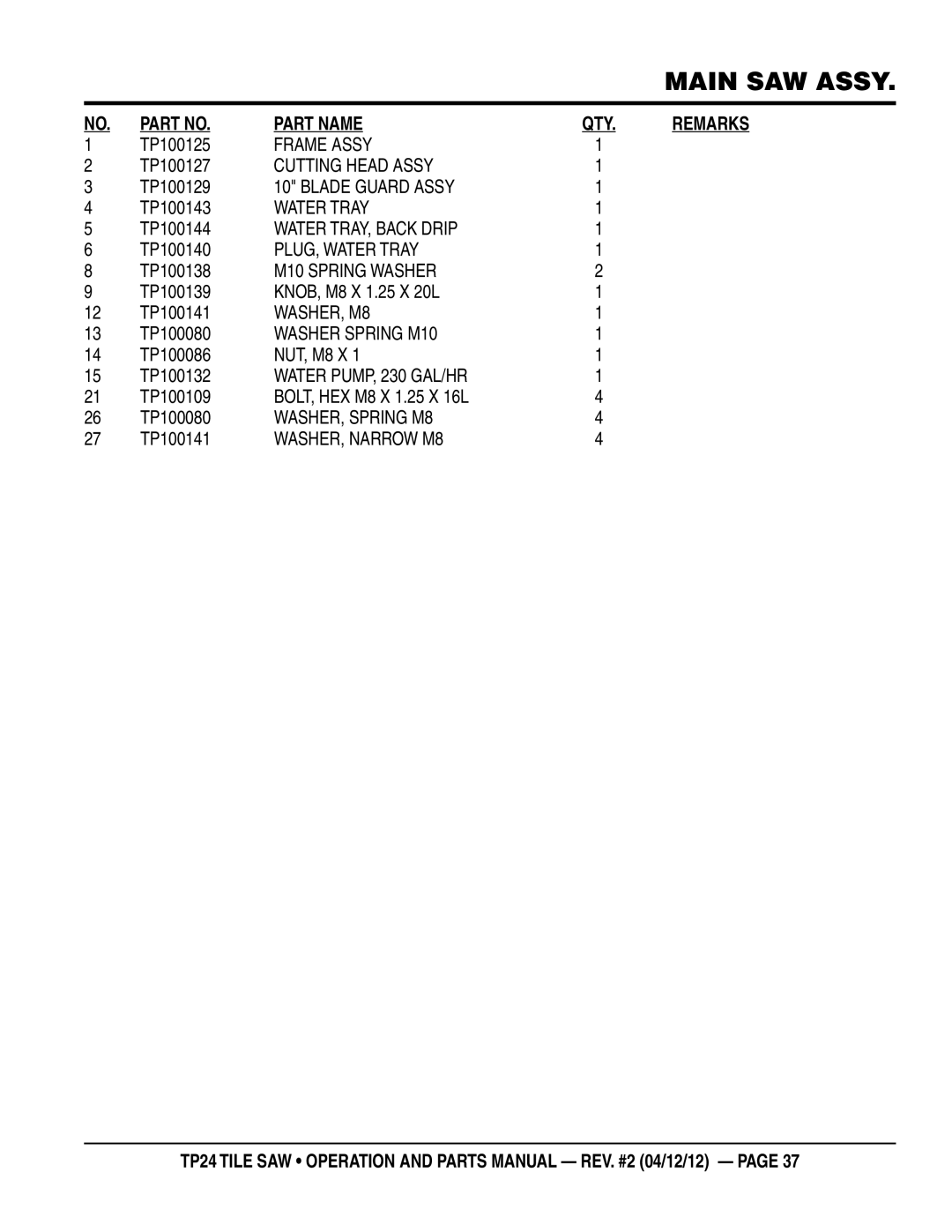 Multiquip tp24 manual Part Name 