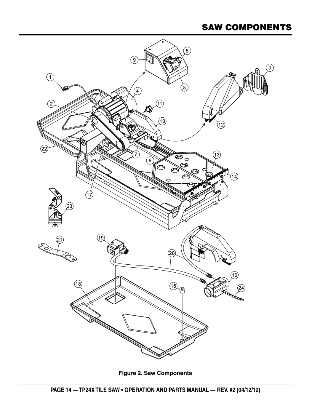 Multiquip TP24X manual Saw components, Saw Components 