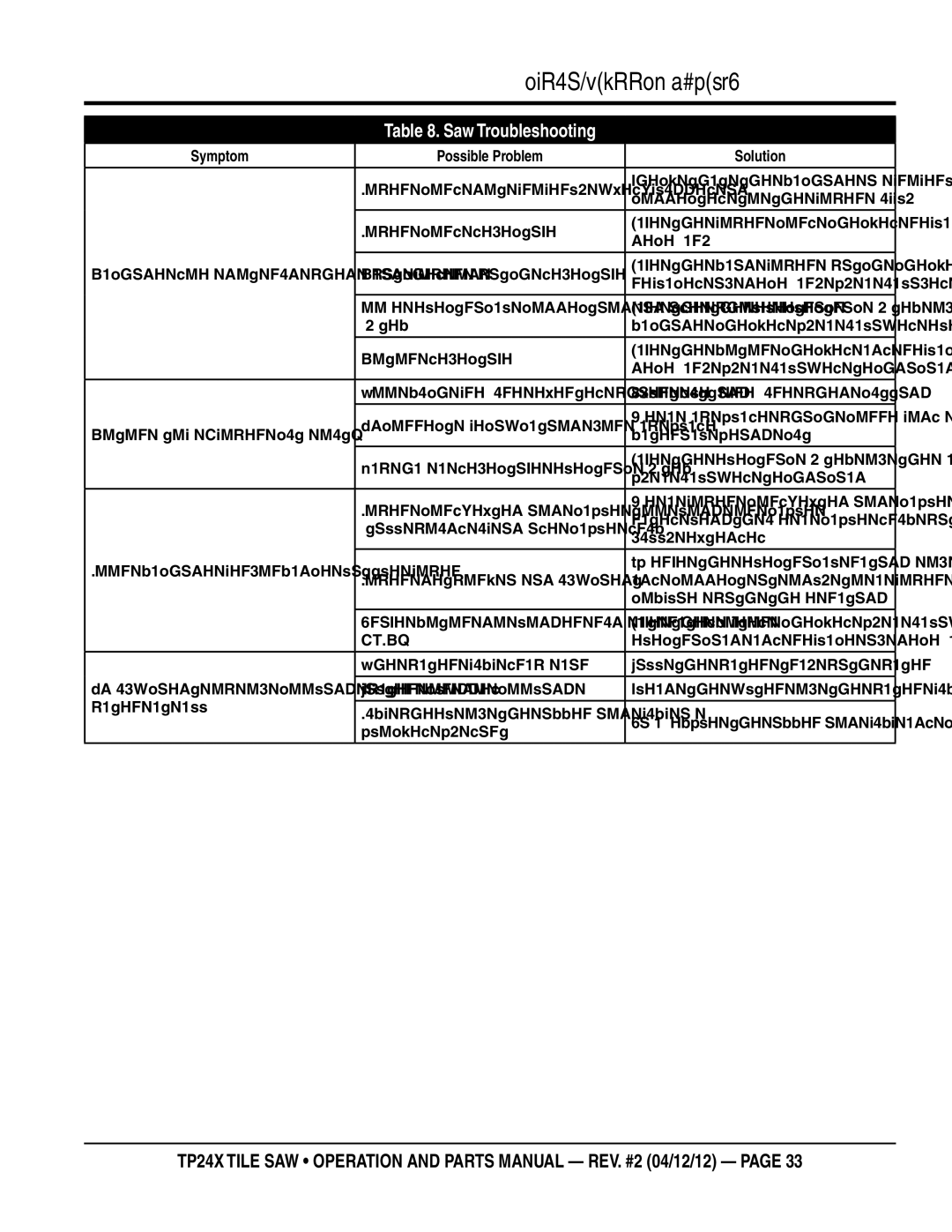 Multiquip TP24X manual Troubleshooting Saw, Saw Troubleshooting 