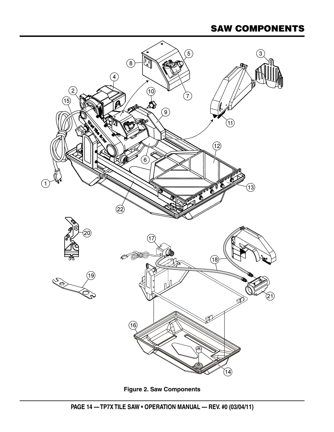 Multiquip TP7X operation manual Saw components, Saw Components 